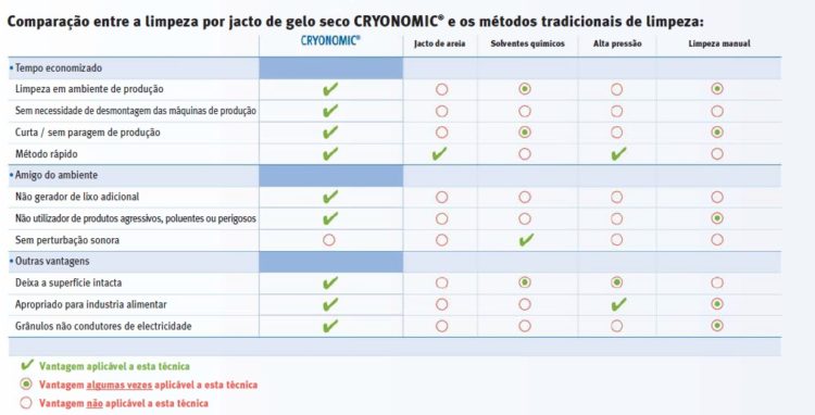 COMPARATIVO DIB